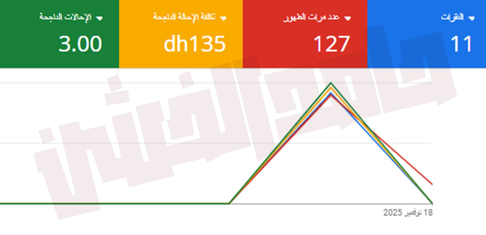نتائج حملة اعلانات جوجل في دولة الامارات العربية المتحدة– حامد الخشن خبير إعلانات جوجل