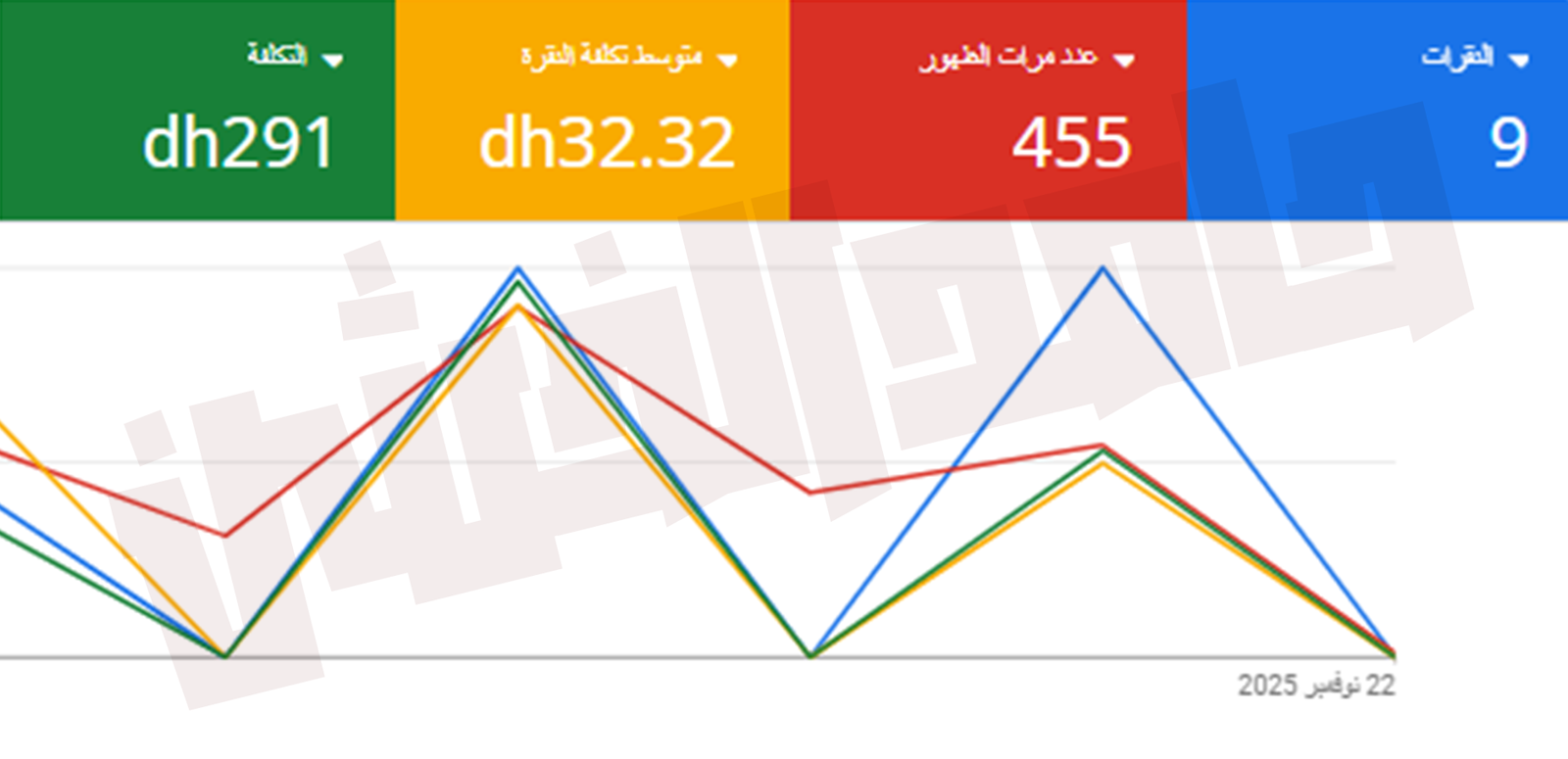 نتائج حملة اعلانات جوجل في دولة الامارات العربية المتحدة– حامد الخشن خبير إعلانات جوجل