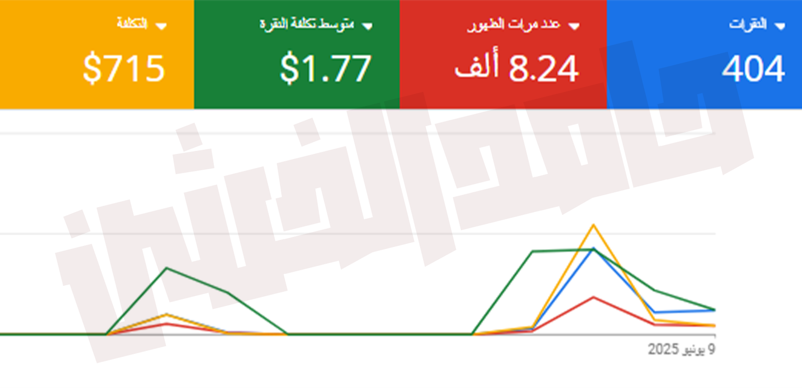 نتائج حملة اعلانات جوجل في دولة الامارات العربية المتحدة– حامد الخشن خبير إعلانات جوجل