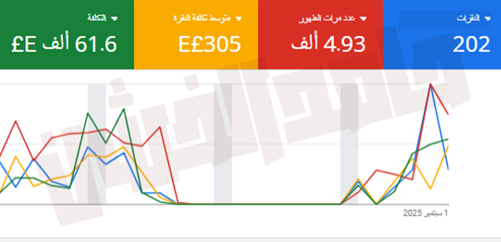 نتائج حملة اعلانات جوجل في دولة الامارات العربية المتحدة– حامد الخشن خبير إعلانات جوجل